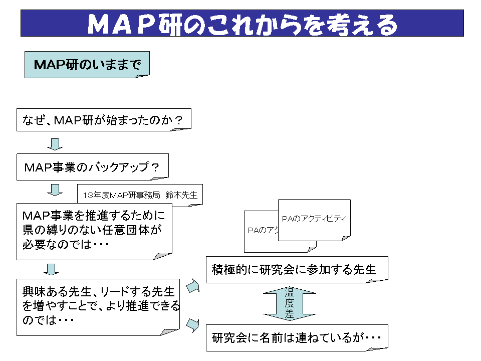 MAP研の今後（スライド１）