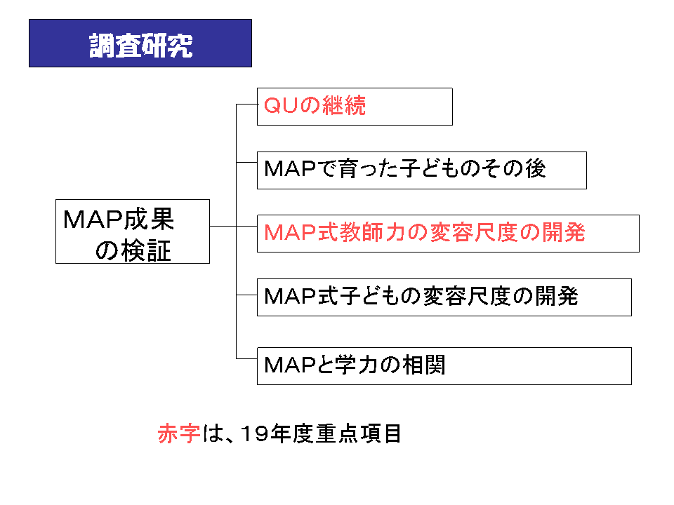 MAP研の今後（スライド10）