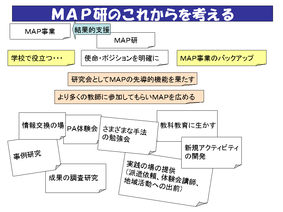MAP研の今後（スライド３）