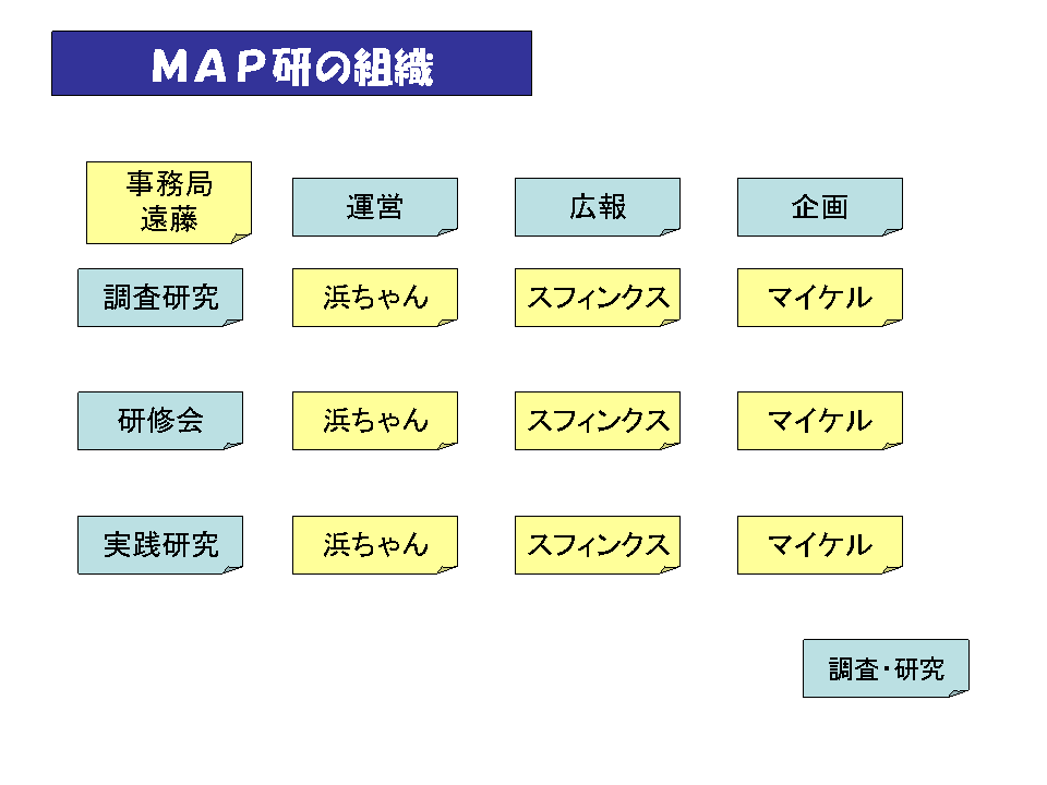 MAP研の今後（スライド８）